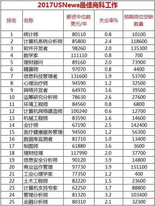 软通动力：目前公司已完成对医疗、文旅、金融、零售、教育、出行、新闻、便捷生活等行业的业务覆盖